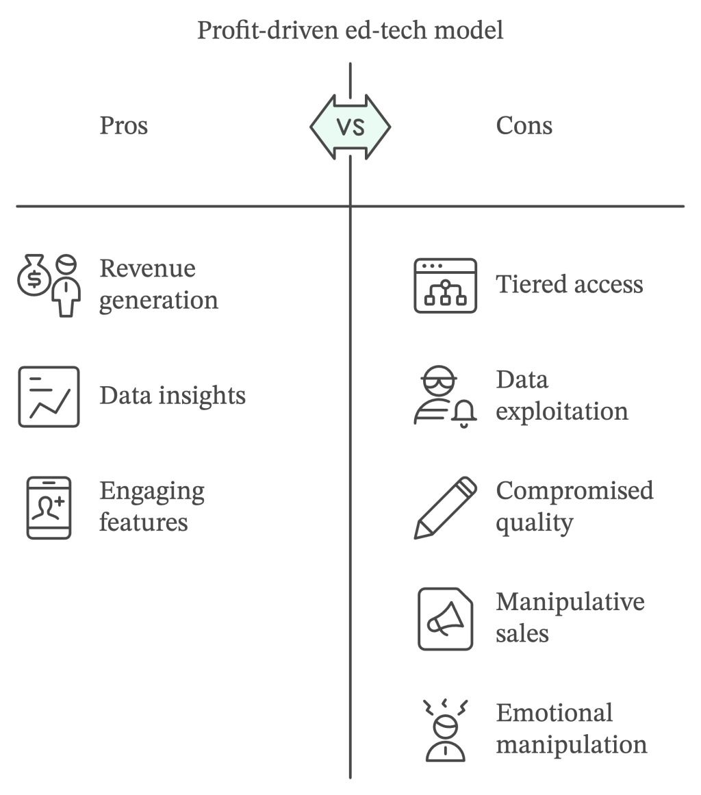 profit drive edtech