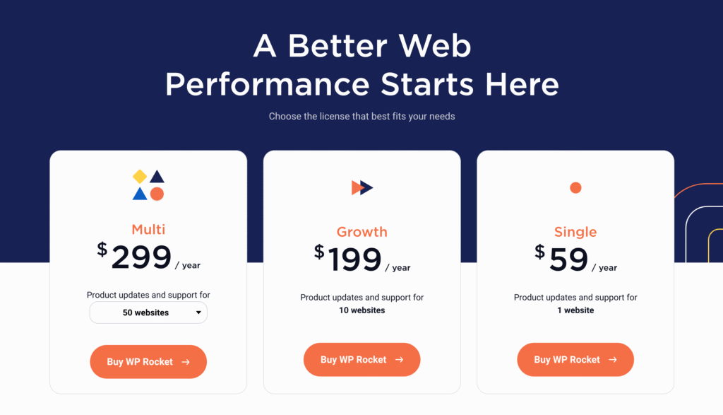 WP Rocket Pricing Licenses Premium WordPress Caching Plugin