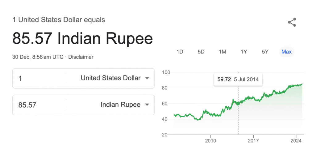 usd vs inr Google Search