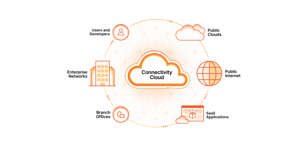 Cloudflare Connectivity Cloud