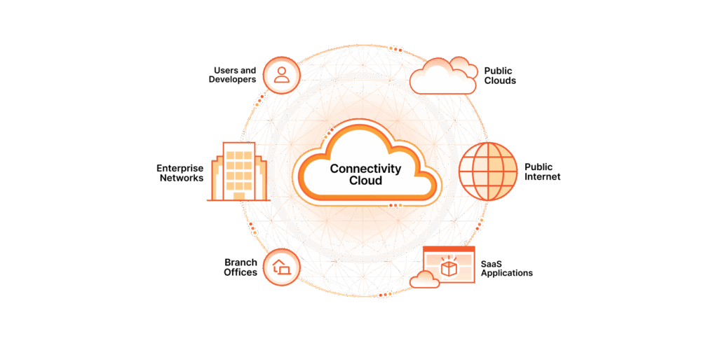 Cloudflare Connectivity Cloud