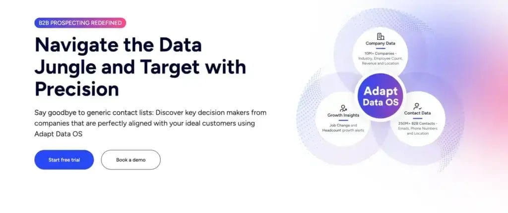 B2B Lead Intelligence Platform Adapt.io2025