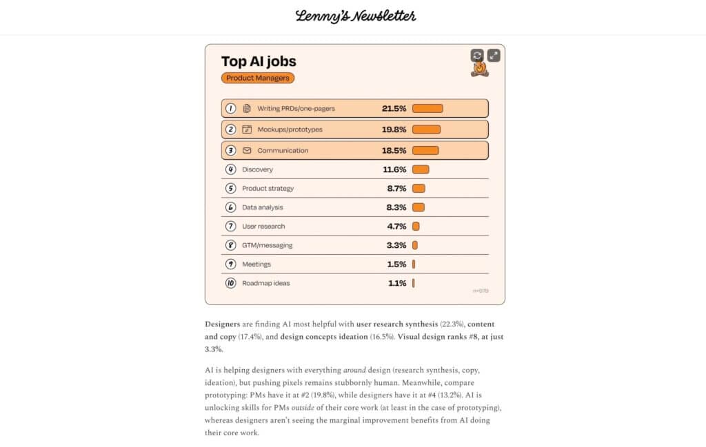 ai tools are overdelivering results from our large scale ai productivity survey2025