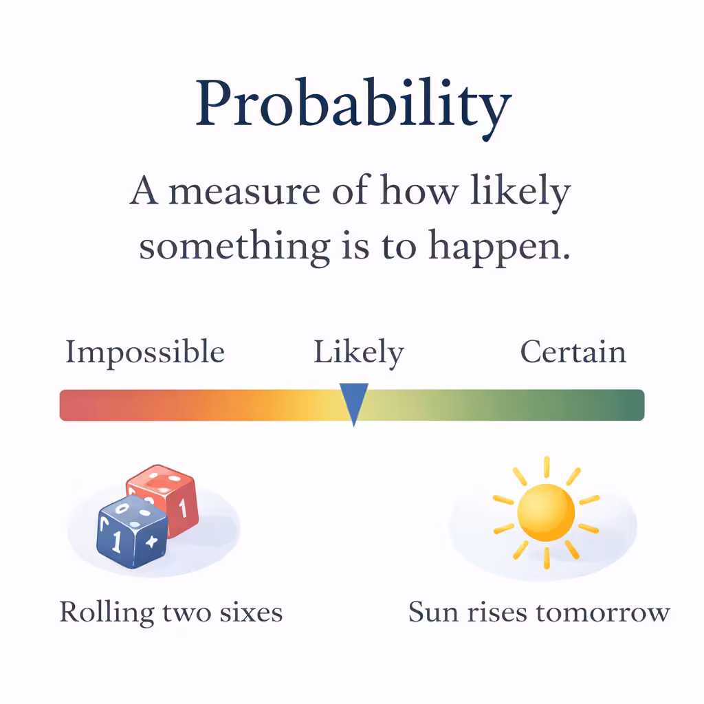 probability explained