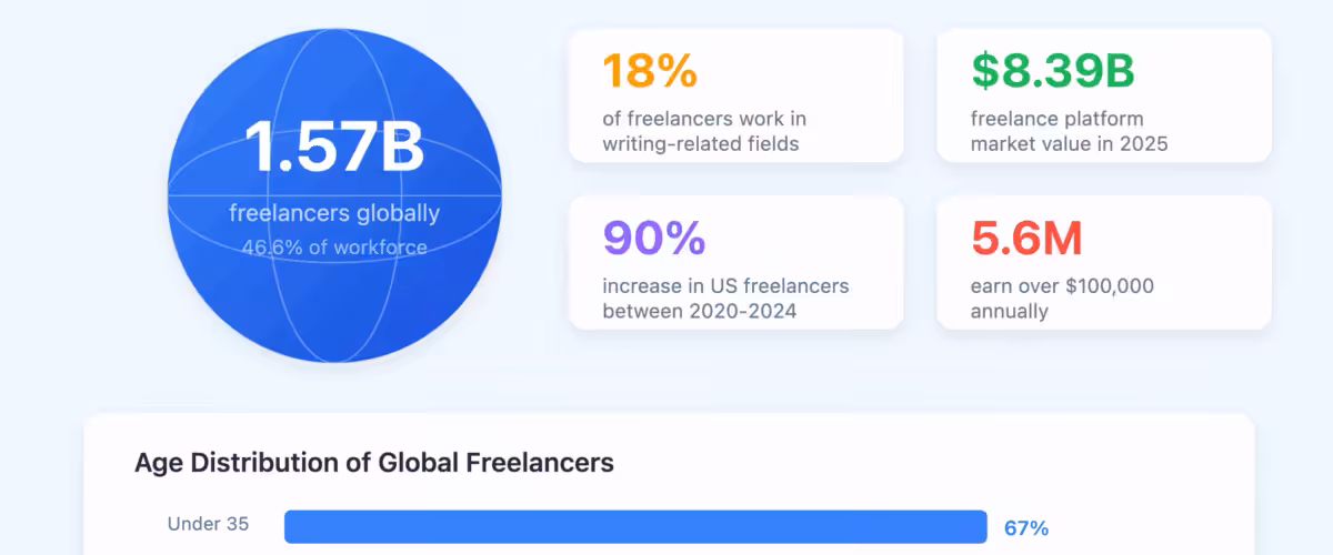 English as a Second Language (ESL) in Technical Writing