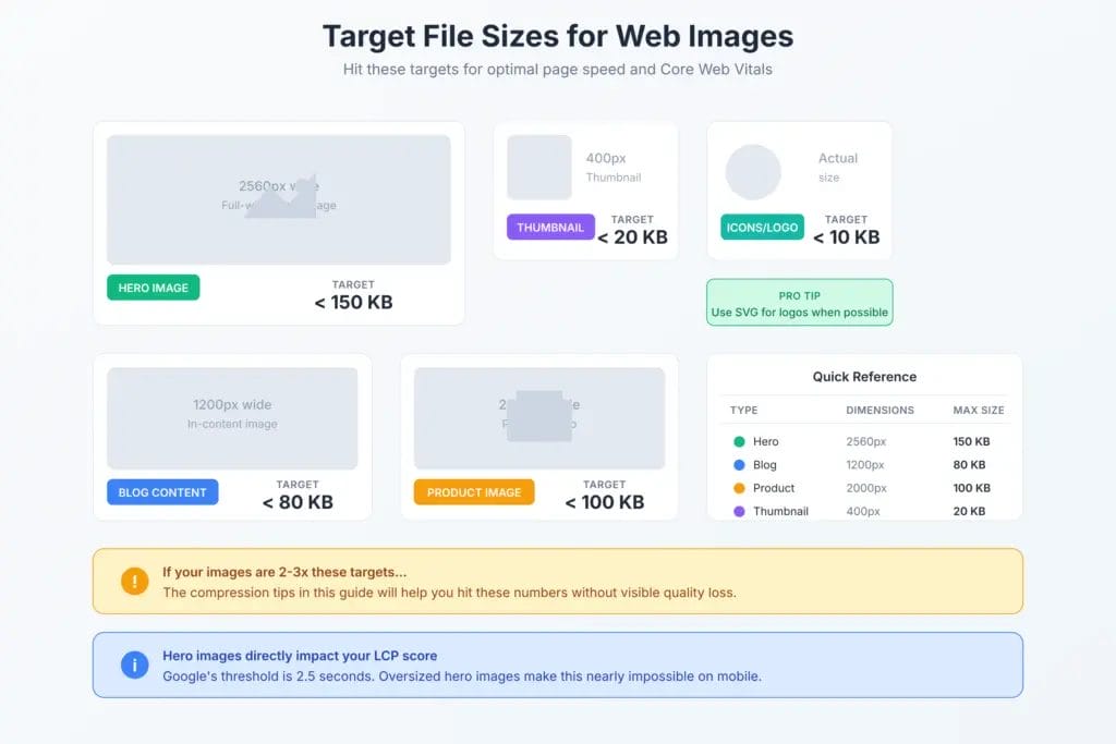 Target File Sizes for Web Images