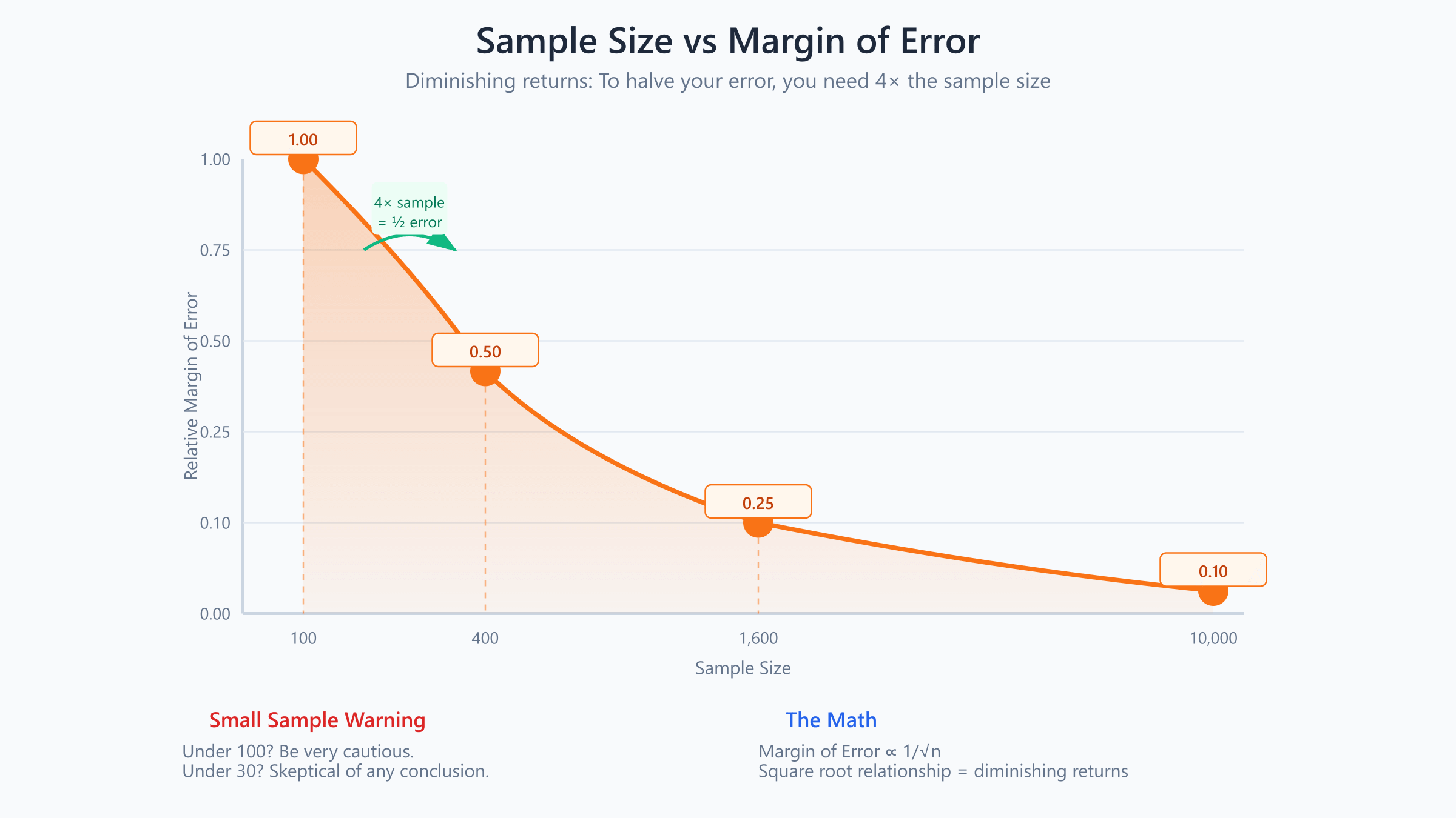 04 sample size error