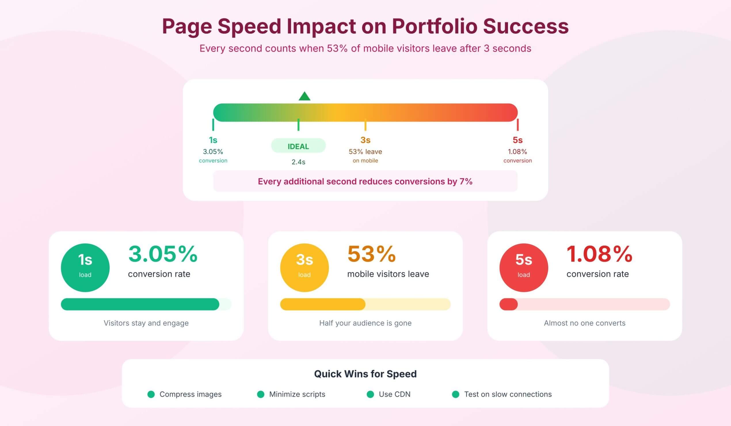 07 page speed impact