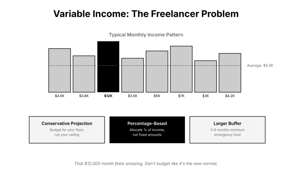 10 variable income problem