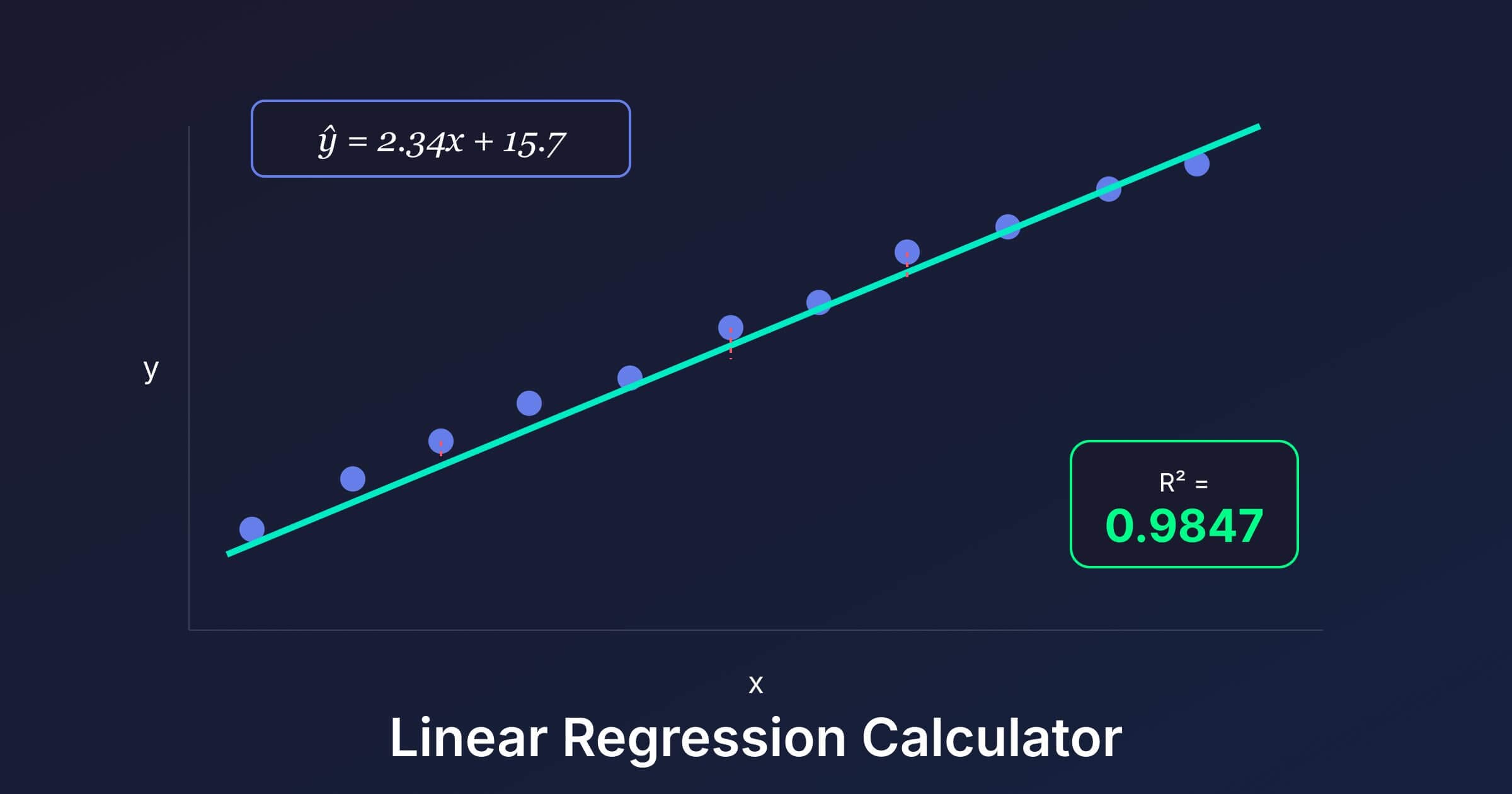 linear regression