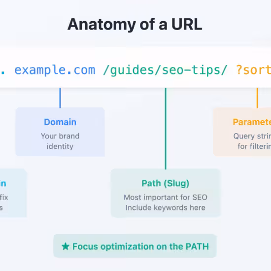 url anatomy.svg2026